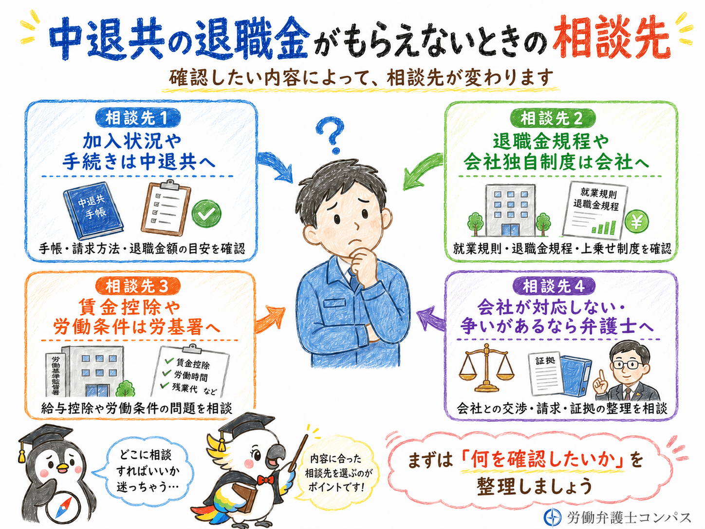 ７章　中退共の退職金がもらえないときの相談先